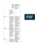 Bitacora Practicas 31 Ene - 4 Feb