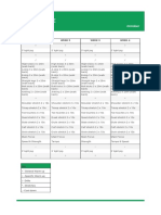 Mesocycle - Daily Schedule