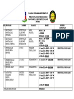 Perancangan Dan Belanjawan RBT