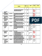 Daftar Standar Nasional Indonesia (SNI)