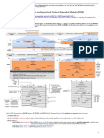 +EIGRP Config - v3