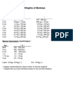 Associated Growth Chart