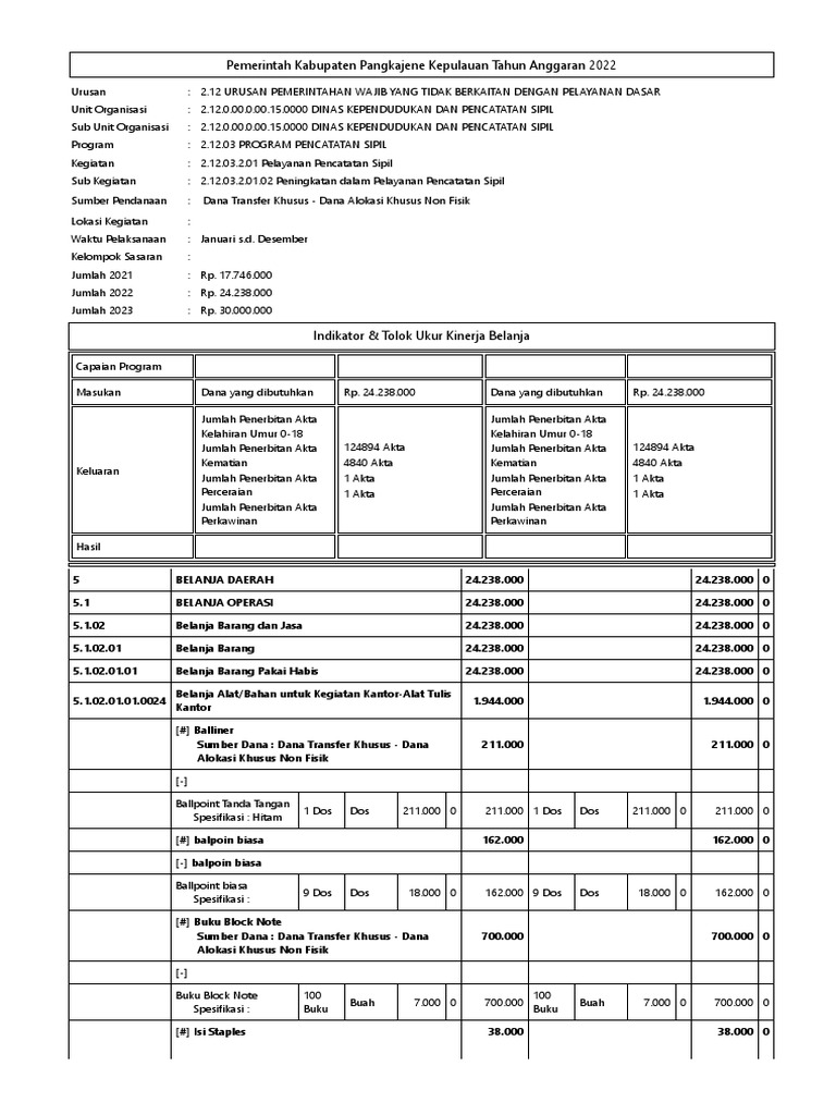 Pencatatan Sipil Pangkajene 2022 | PDF