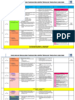 BUL Minggu Standard Kandungan Standard Pembelajaran Objektif Pembelajaran Standard Prestasi Catatan 1.0 Pengenalpastian Masalah