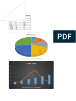 Tengah Klas: Chart Title