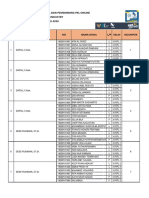 Daftar Pembagian Kelompok Dan Pembimbing PKL Online Bekerja Sama Dengan Pt. Len Industry RPL SMKN 1 Banjar Tahun 2020-2020