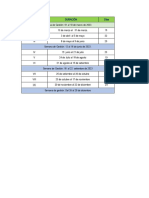 Distribución de Unidades (2)