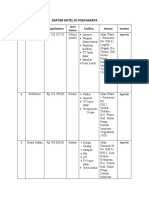 Daftar Hotel Di Yogyakarta