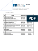 List of 14 Workers at Construction Site