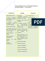 Resumo Ok p Os Calouros