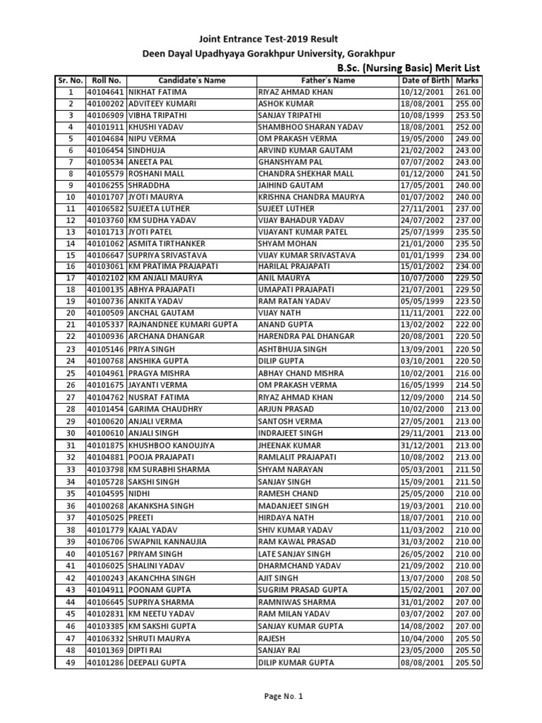 Nursing BSC Merit List | PDF | Cinema Of India