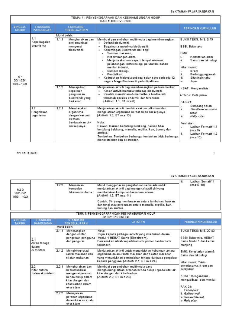 RPT Sains ting 2 2021 hasifah | PDF
