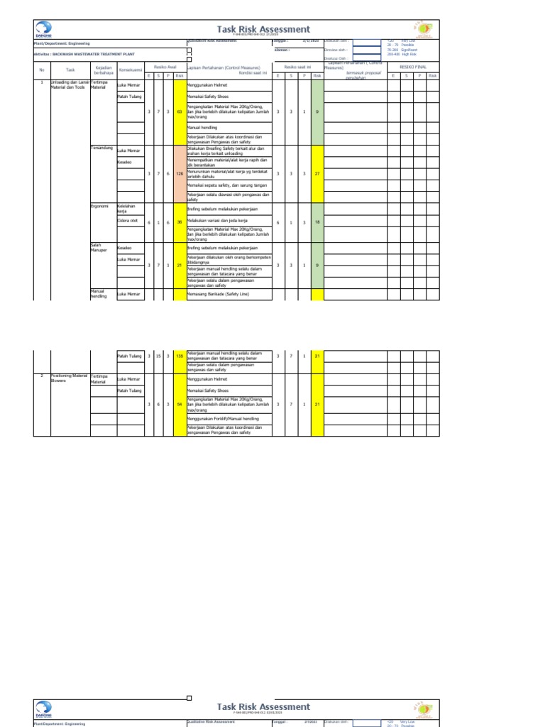 Task risk assessment pdf