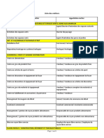 Liste Des Metiers Maj Oct 2018