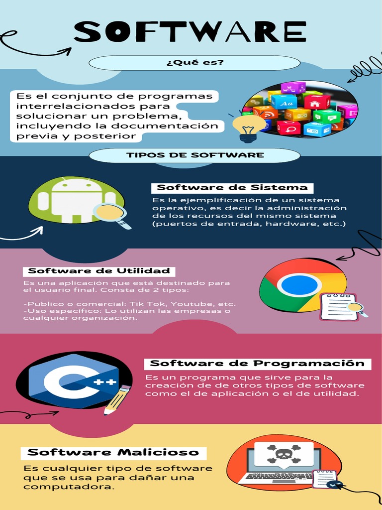Software pdf