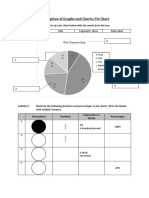 description-of-pie-charts explanation