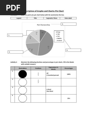 description-of-pie-charts explanation
