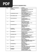 GHMC Ward Corporators List | PDF