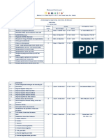 Jadwal Raker Guru MDA 2022.2023