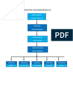 Struktur Organisasi Kelas