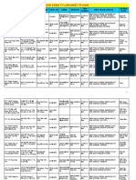 2.618 Công Ty Lớn Nhất Tp.Hcm