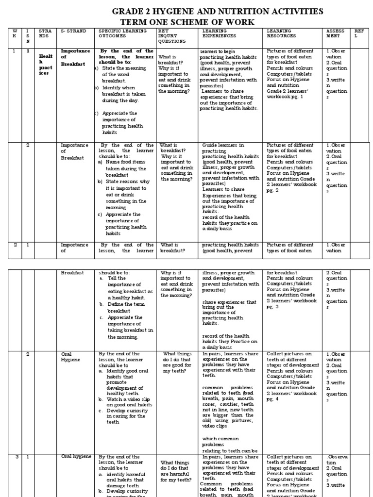 Grade 2 Hygiene and Nutrition Activities Term One Scheme of Work | PDF ...