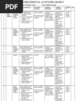 Grade 2 Term 1 Environmental Schemes