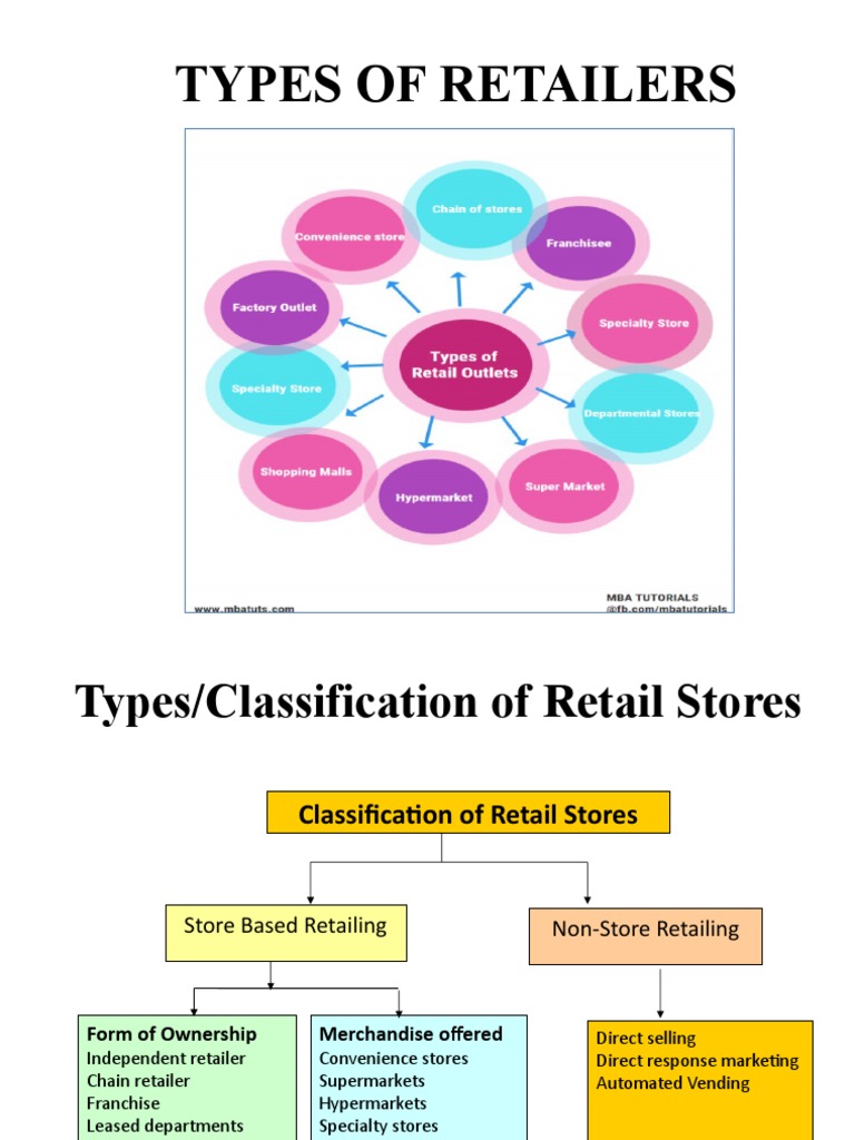 Types of Retailers PDF Retail Convenience Store