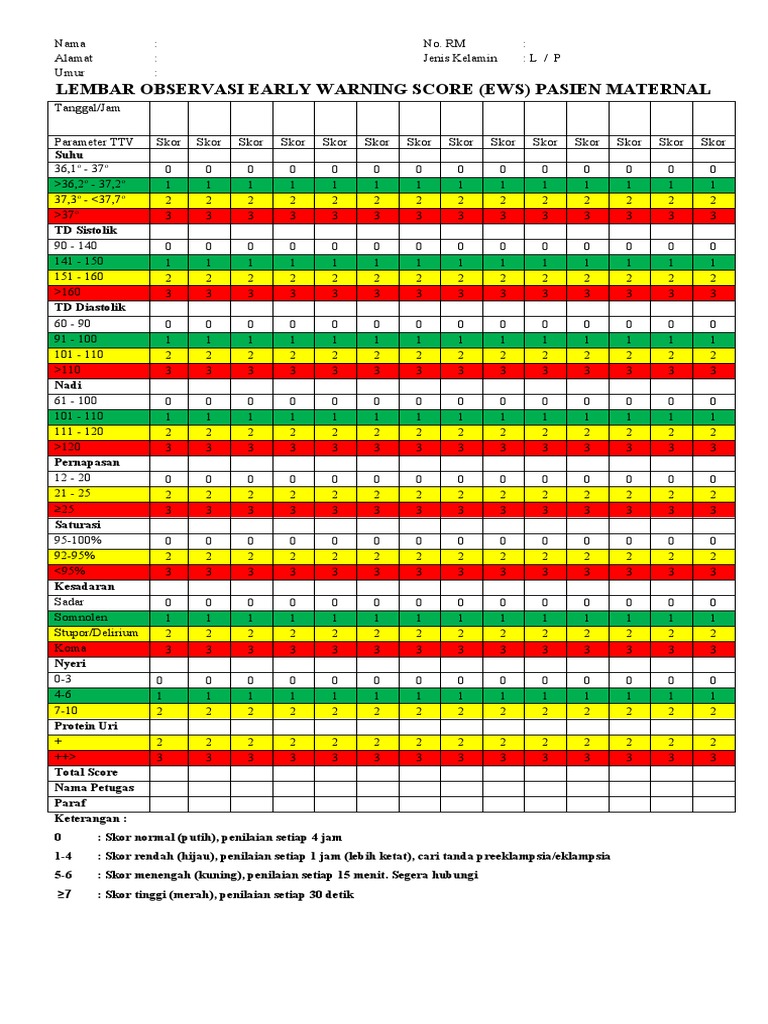Skor EWS untuk Pasien Maternal | PDF