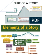 Elements and Structure of Story Handout