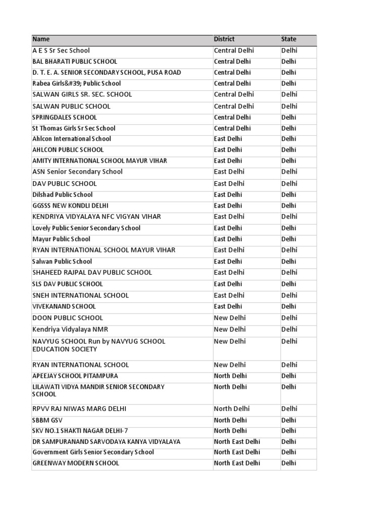 a-list-of-schools-in-delhi-by-district-state-and-contact-information