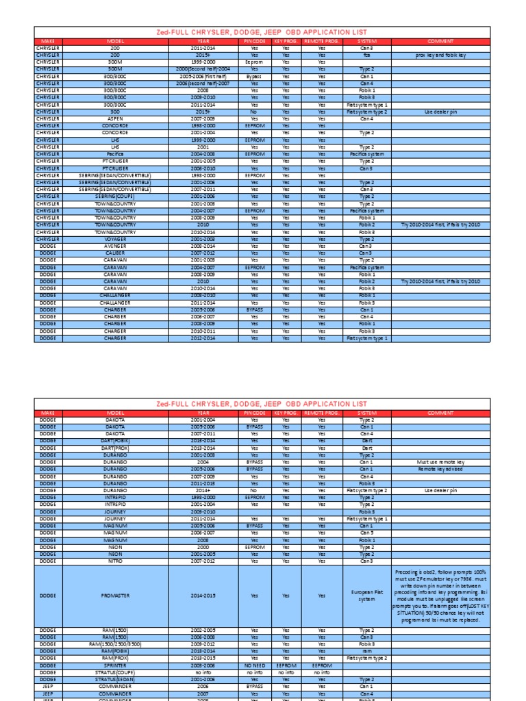 Chrysler Dodge Jeep Application PDF Chrysler Dodge
