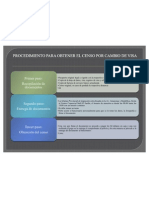 Procedimiento para Obtener El Censo Por Cambio de Visa