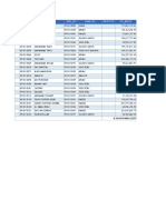 No. Kode - Sales Nama - Sales Kode - SPV Nama - SPV Objective Off - Bruto