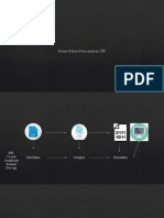 Fundamental Programming: Belajar Bahasa Pemrograman CPP