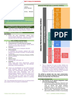 12.2 - Community Health Nursing - Cezar - Afssst