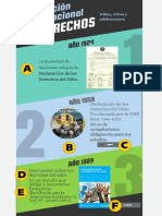 Evolución de los derechos de los niños