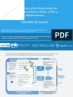 Recurso Didáctico Ofrecido en El Curso Virtual "Violencia Sexual Contra Niñas, Niños Y Adolescentes". Msal Argentina 2021