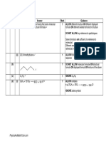 Hydrocarbons 1 MS