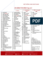 Bảng Các Động Từ Đi Kèm V-Ing, To-V: V + Ving V+Tov V + Somebody + Tov V + (Sb) + V Nguyên Mẫu