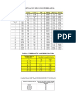 Factores de Conductividad