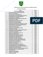 Senarai Nama Murid RMT 2023