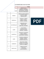 SEKRETARIAT DAN STAF PPS KECAMATAN BATUDAA