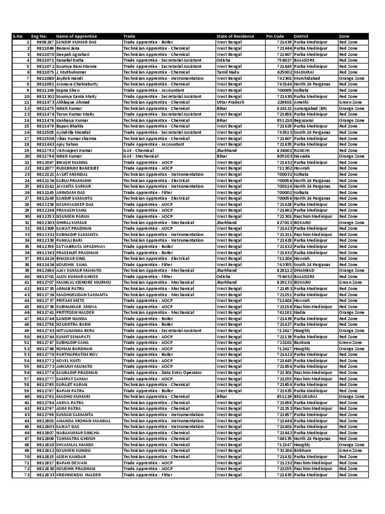 apprentice-details-report-with-trade-information-location-and-zone