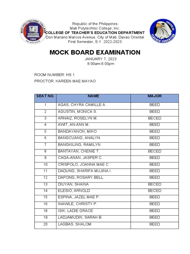 2023 Mock Board Exam Results - Mati College | PDF