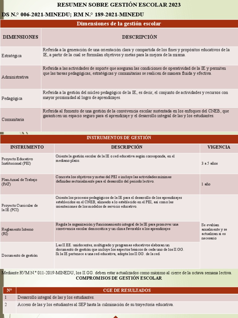 Gestión Escolar: Claves 2023 | PDF | Plan de estudios