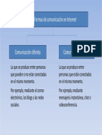 Formas de Comunicación en Internet