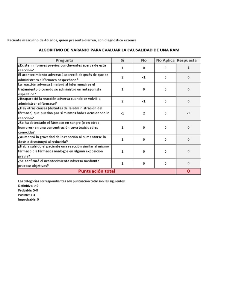 Anexo 6 Analisis de Causalidad RAM | PDF | Toxicidad | Diarrea