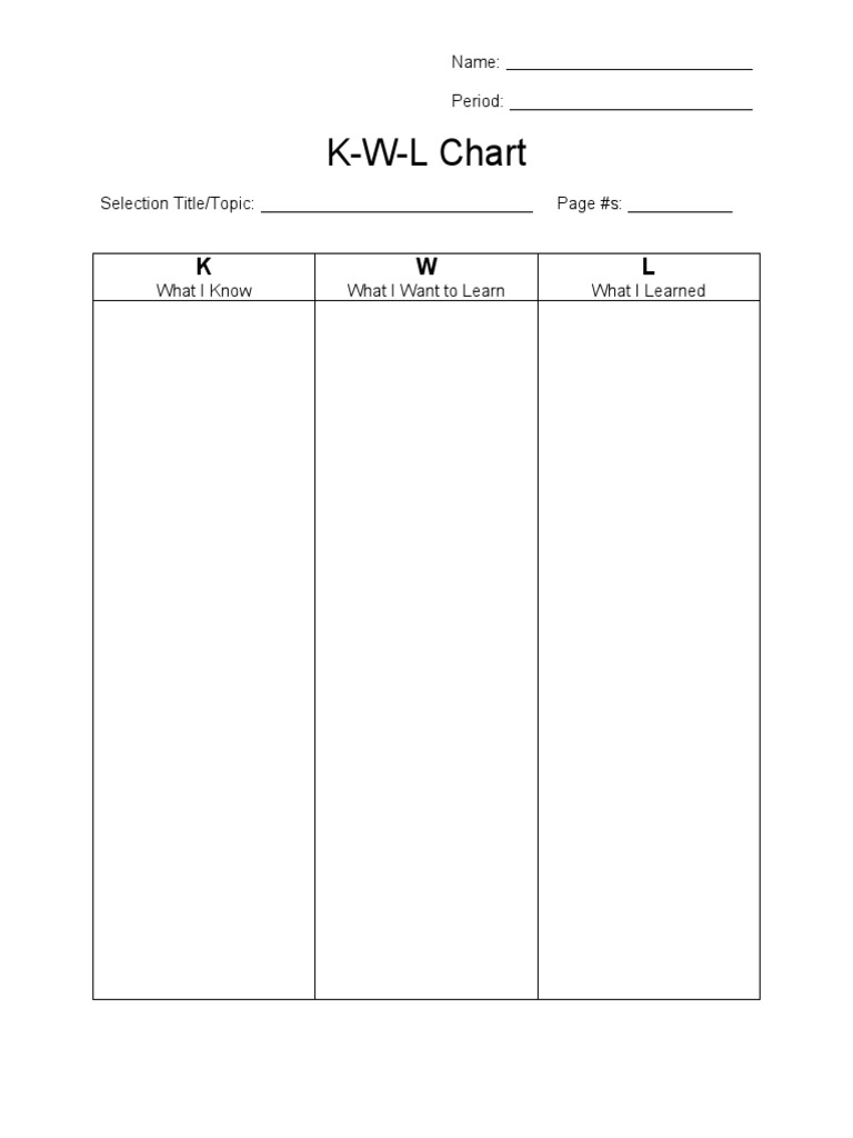 KWL Chart PDF