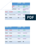 Temas de discusión de estudiantes optimizados para